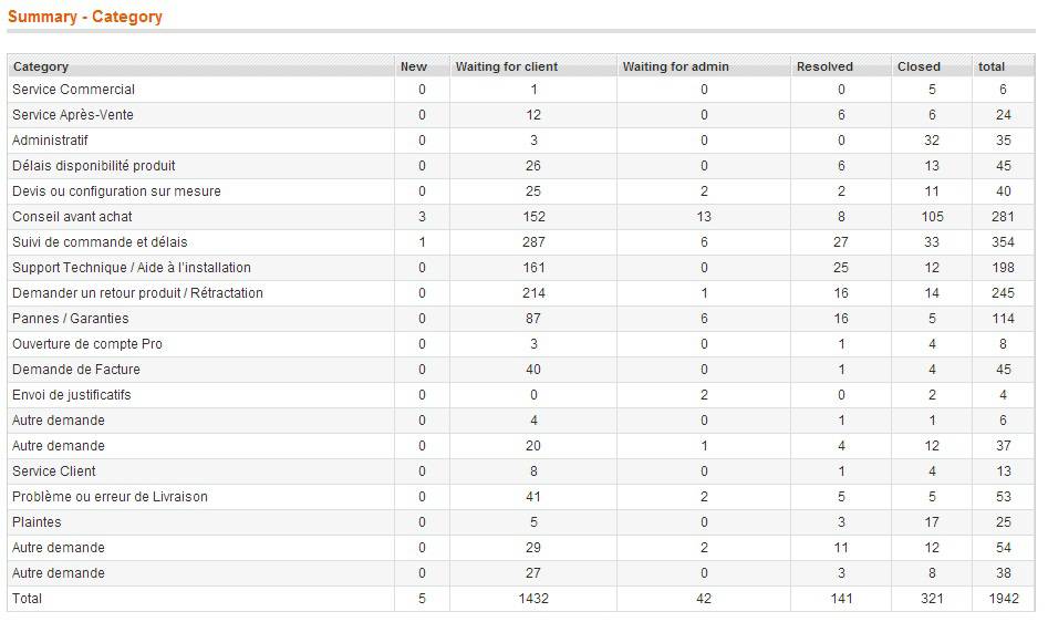 Boost_My_Shop_Magento_extension_email